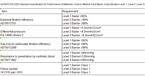 如何选择合适的口罩 