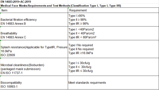 如何选择合适的口罩 